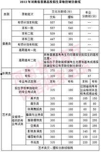 河南高招最新爆料信息网,揭秘录取内幕，揭秘高分考生命运！
